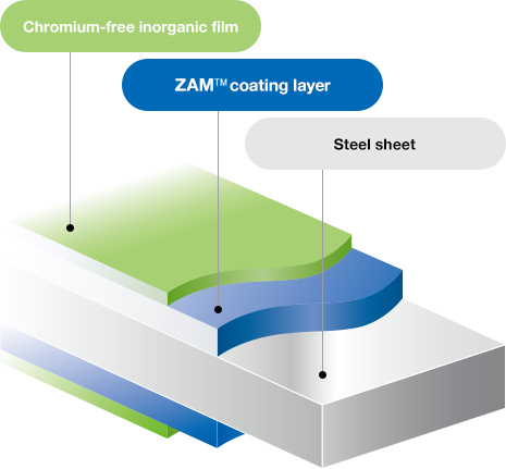 ZC treatment Chromium-free inorganic treatment