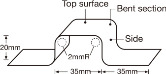 ZJ:Product shape
