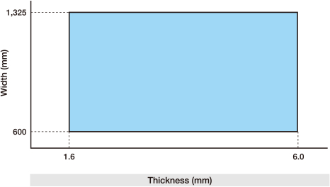 Hot-rolled sheet