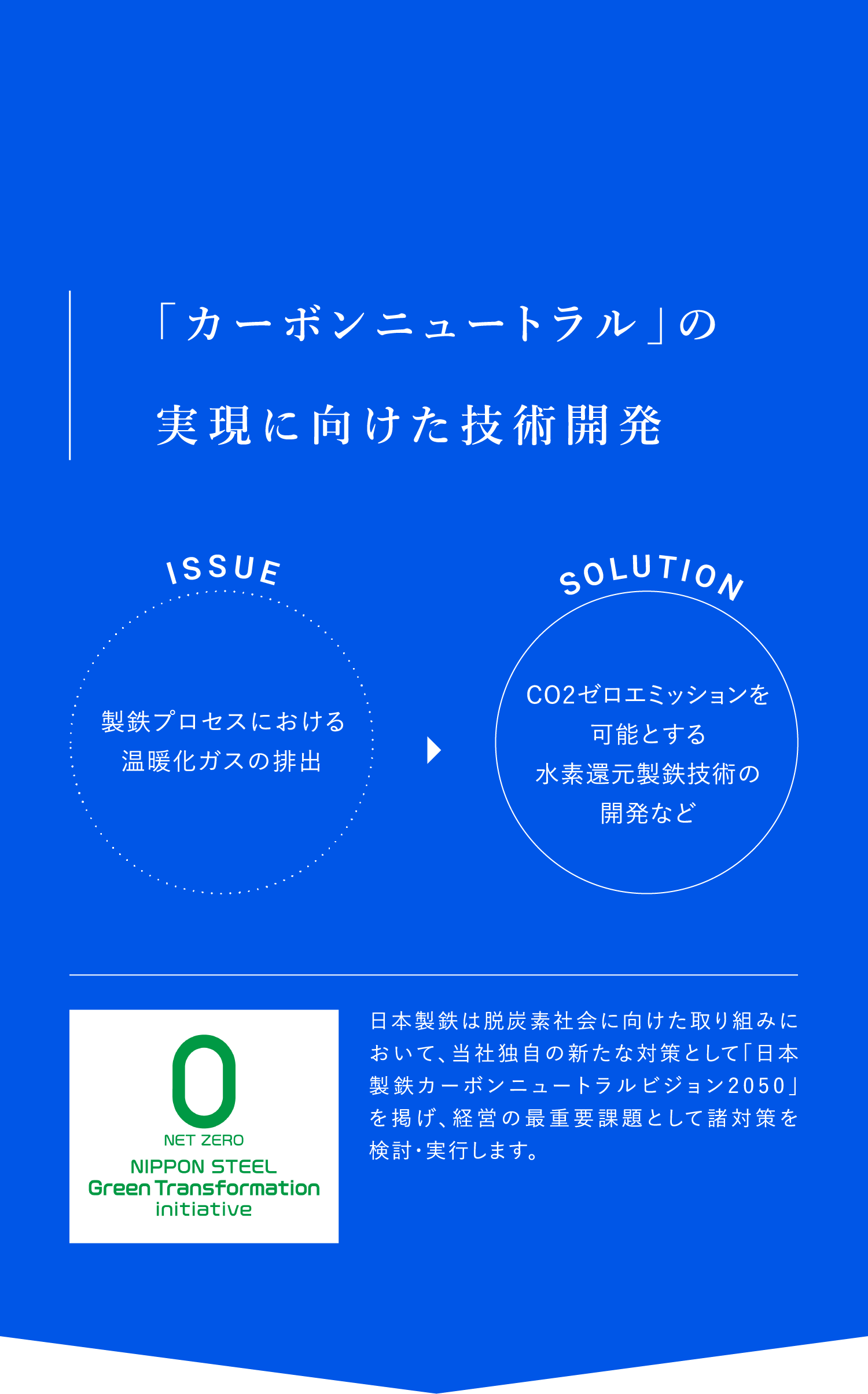 「カーボンニュートラル」の実現に向けた技術開発」の実現に向けた技術開発。Issue:製鉄プロセスにおける温暖化ガスの排出。Solution:CO2ゼロエミッションを可能とする水素還元製鉄技術の開発など。日本製鉄は脱炭素社会に向けた取り組みにおいて、当社独自の新たな対策として「日本製鉄カーボンニュートラルビジョン2050」を掲げ、経営の最重要課題として諸対策を検討・実行します。