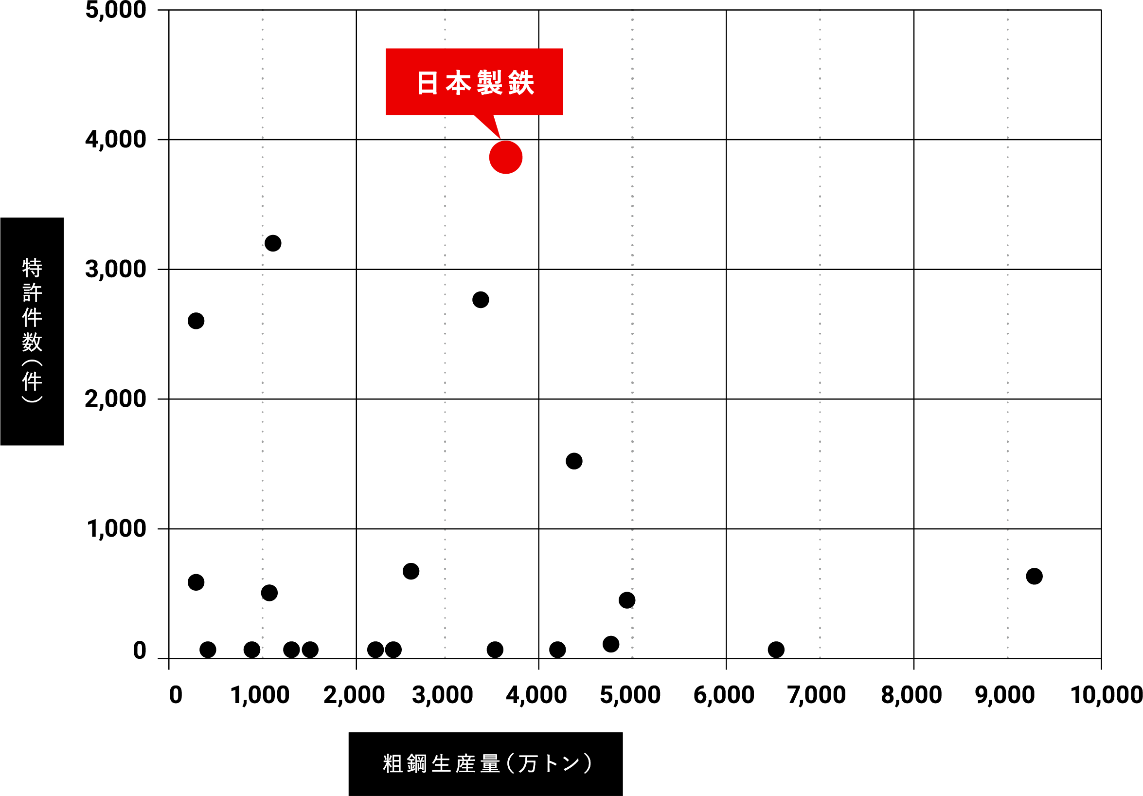 ※特許件数：欧州・米国特許庁へ出願したもの