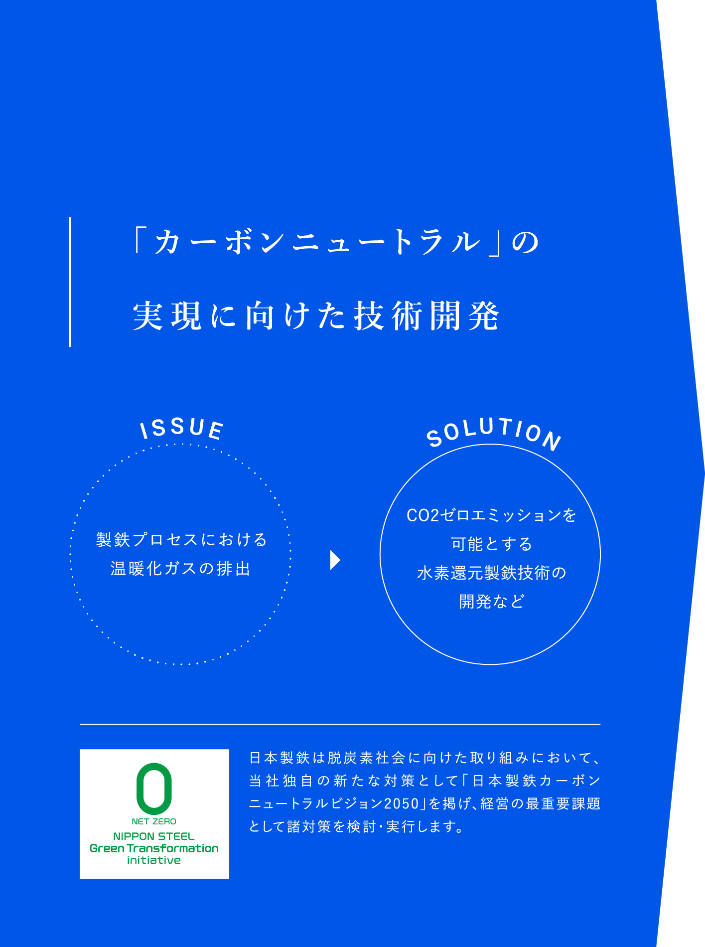 「カーボンニュートラル」の実現に向けた技術開発」の実現に向けた技術開発。Issue:製鉄プロセスにおける温暖化ガスの排出。Solution:CO2ゼロエミッションを可能とする水素還元製鉄技術の開発など。日本製鉄は脱炭素社会に向けた取り組みにおいて、当社独自の新たな対策として「日本製鉄カーボンニュートラルビジョン2050」を掲げ、経営の最重要課題として諸対策を検討・実行します。