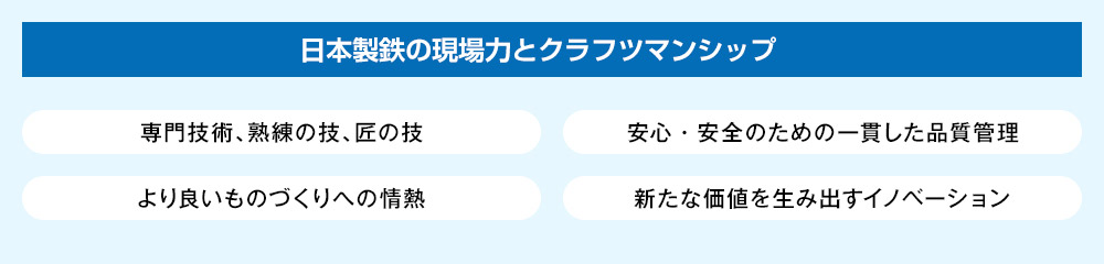 日本製鉄の現場力とクラフツマンシップ（専門技術、熟練の技、匠の技、より良いものづくりへの情熱、安心・安全のための一貫した品質管理、新たな価値を生み出すイノベーション）