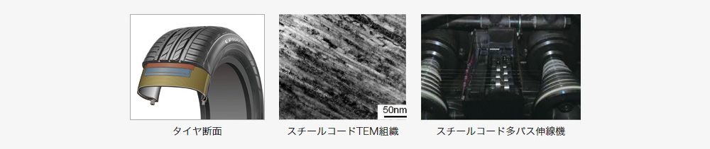 タイヤ断面、スチールコードTEM組織、スチールコード多パス伸線機