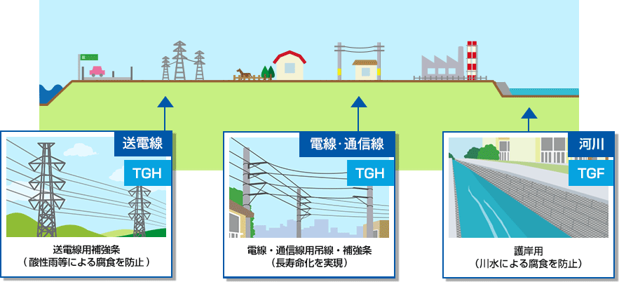 想定用途について例示した図です。