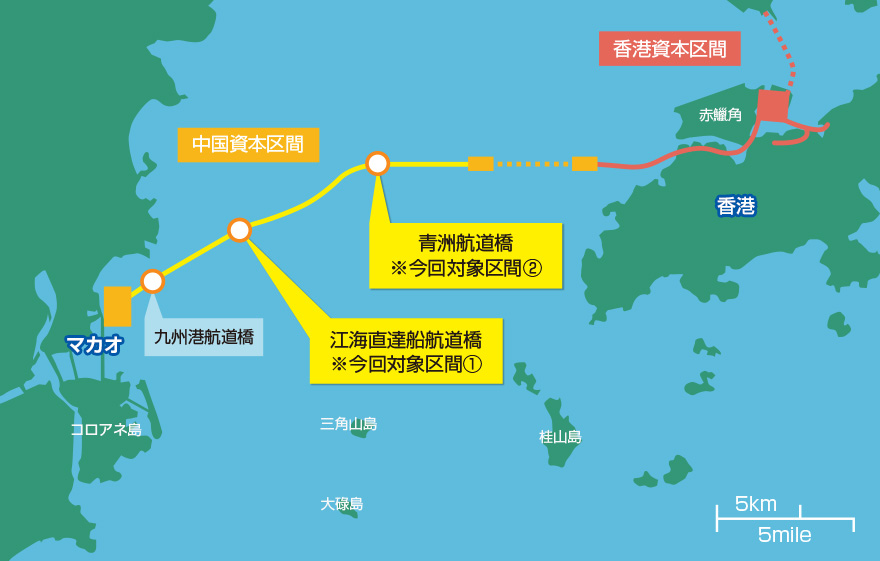 中国資本区間はマカオから九州港航道橋、江海直達船航道橋（※今回対象区間①）、青洲航道橋（※今回対象区間②）。香港資本区間