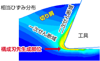 鋼中介在物のMnSを制御したクリーンな快削鋼について説明した図2です。