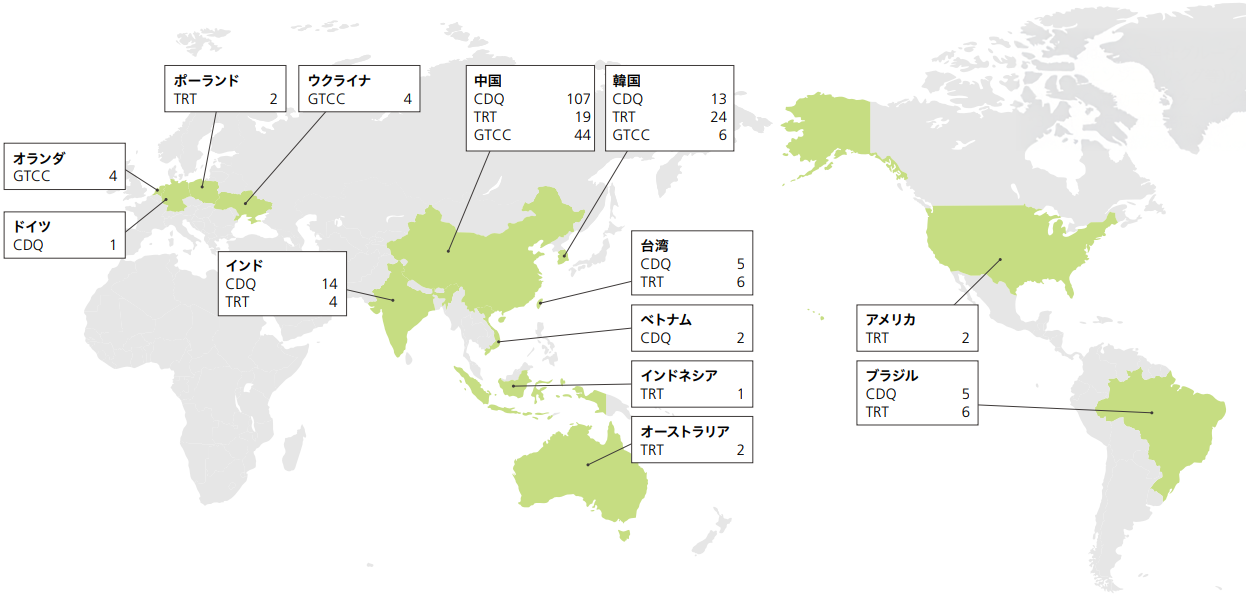世界に広がる日本鉄鋼業の省エネルギー技術