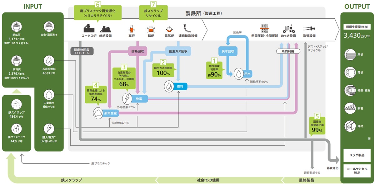 マネジメント体制