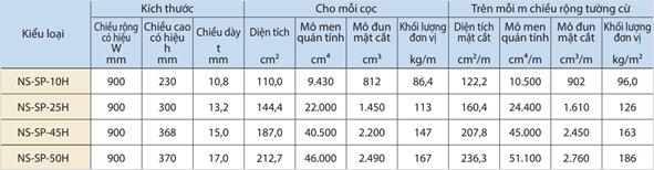 Sectional properties