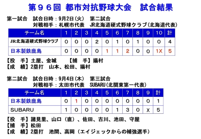 works/east/news/2025/images/20250919_200_01