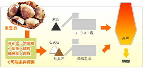 フロー図