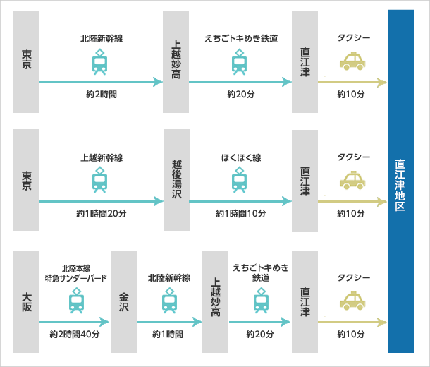 東京方面から