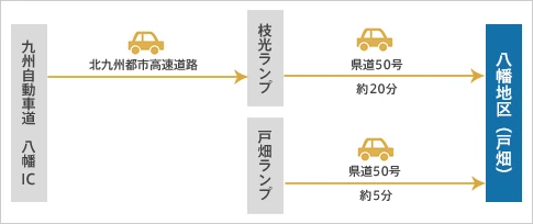 経路図