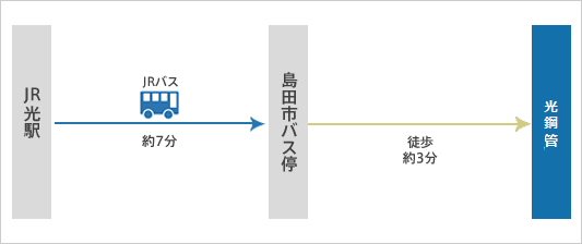 バスでお越しの方
