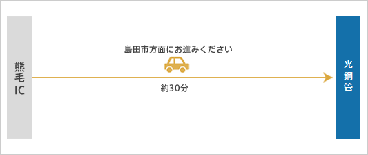 車の場合
