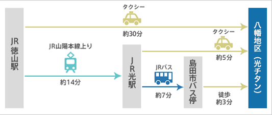 電車でお越しの方