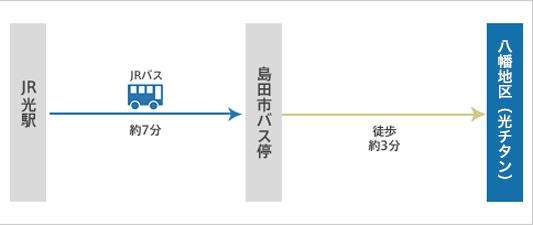 バスでお越しの方