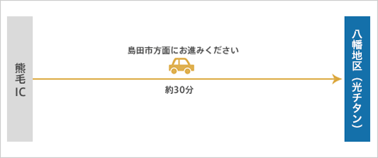 車の場合