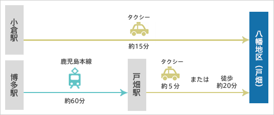 経路図