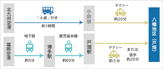 経路図