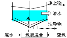 加圧浮上設備の原理