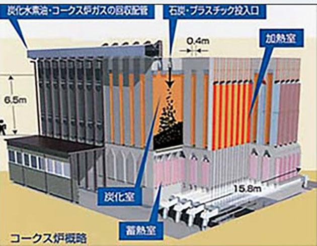 コークス炉概略