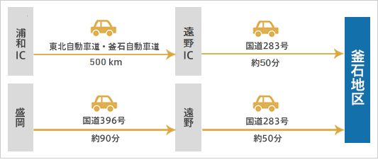 車の場合