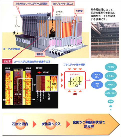 熱分解工程図