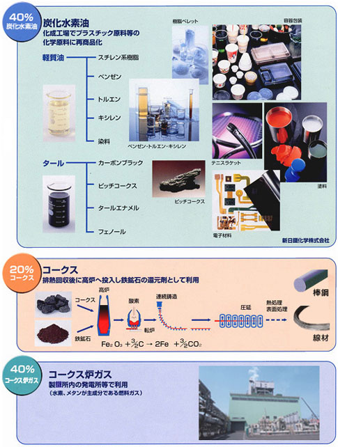 再商品化利用例図