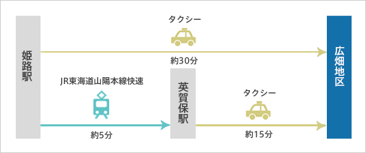 経路図