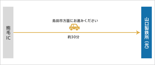 熊毛ICから島田市方面へ約30分