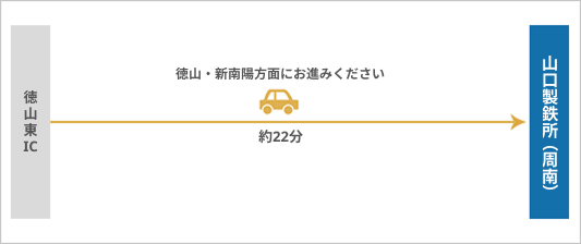 山口製鉄所（周南）までの車での経路。徳山東ICから徳山・新南陽方面へ約22分