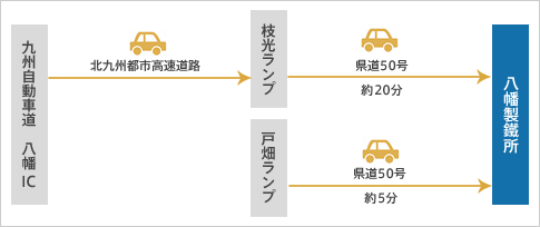経路図